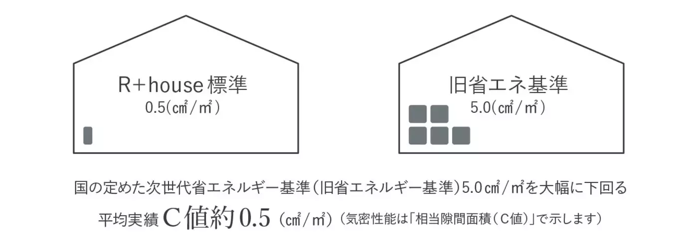 松尾建設株式会社の家づくり写真