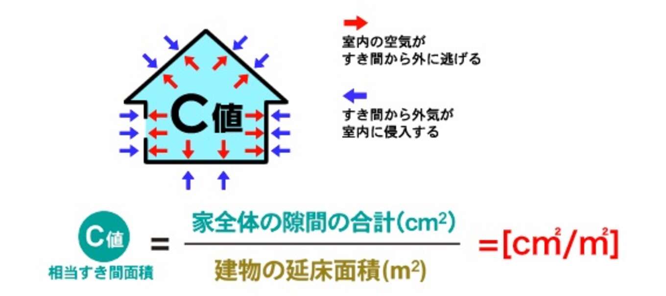 換気のために必要な事 C値 注文住宅なら有限会社ホンマ建設